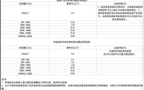 房产分割诉讼费用如何计算？收费标准是怎样的？