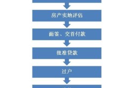 贷款买二手房流程怎样？最详细步骤解析在这里