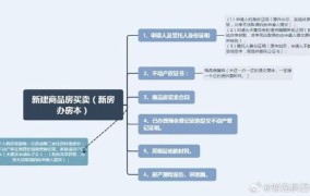 预告登记在房产交易中的作用是什么？如何操作？