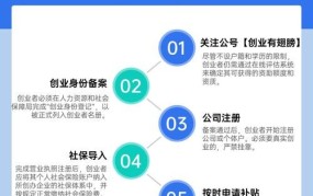 学生自主创业扶持政策，如何抓住机遇？