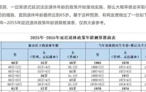 领导干部退休年龄最新规定是多少？与以往有何不同？