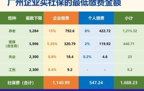 三险一金指什么？如何计算个人缴纳部分？