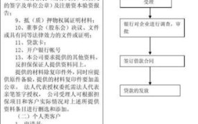 银行贷款流程是怎样的？需要准备哪些申请材料？