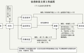 刑事案件二审程序步骤是什么意思啊怎么写的啊