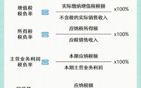 税负痛苦指数是什么？如何衡量和降低税负？