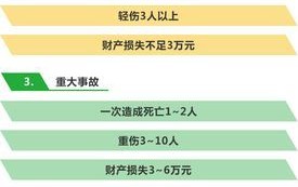 道路事故责任划分标准规定最新版2024年