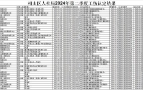 工伤等级鉴定标准一览表最新版2024年度