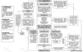 外商投资企业注销流程是怎样的？需要多久？