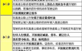 2025年新交规扣分细则有哪些变动？需要注意什么？