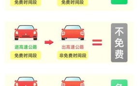 2024春节免过路费哪几天？省钱攻略必备