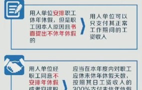 年假未休补偿标准劳动法规定最新版是多少天