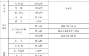 房屋强拆国家赔偿标准是多少钱啊怎么算的呢