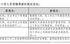 非国家工作人员受贿立案标准是什么？法律如何规定？