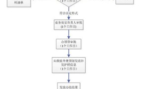 深圳户籍护照到期换证流程图如何走？哪些材料要准备？