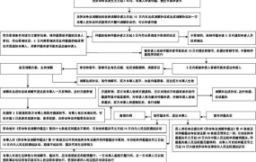 劳动仲裁流程大概需要多长时间老板没买社保