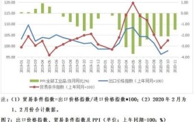 人民币升值对经济有哪些影响？对百姓生活有何影响？