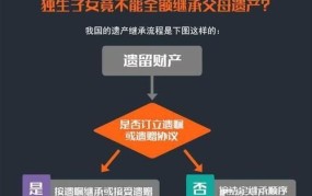 独生子女不能继承父母全部财产的原因是什么？