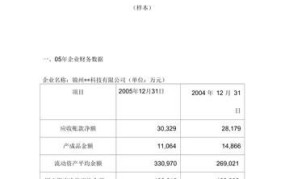 公司财务分析报告怎样写？有哪些要点？