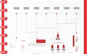 电子印章管理系统如何应用？有哪些优势？