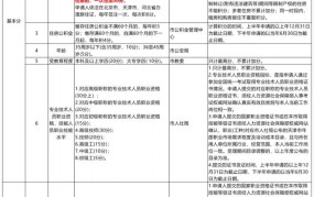 2024年天津市落户政策有哪些变动？如何申请？