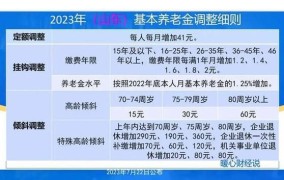 退休工资调整最新消息：如何查询涨工资详情？