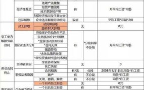 怀孕公司辞退员工赔偿标准是多少钱啊怎么算的