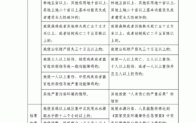 环境污染罪量刑标准75吨以上是多少年的呢