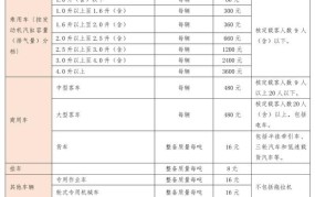 2024年10月1日起车船税如何计算？具体收费标准是什么？