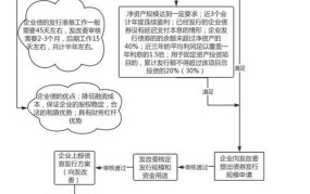 企业发债流程图解一览表最新