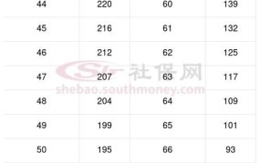 青岛市基本工资2024是多少呢一个月多少钱啊