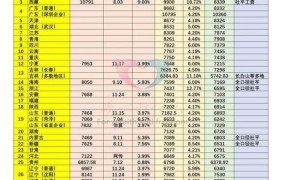 2025年工资指导线已公布，哪些地区涨幅较大？