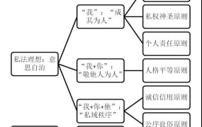 意思自治原则在法律上如何体现？