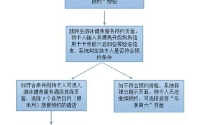 透支卡办理流程是怎样的？