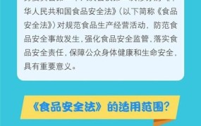 国家食品安全法有哪些最新规定？餐饮业如何遵守？