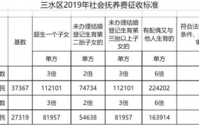 离婚抚养费标准2024一个月多少钱 债务