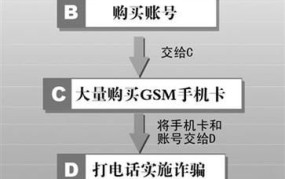 遭遇网络诈骗报警流程图解大全最新消息新闻