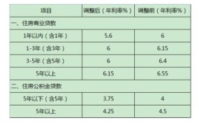 月息和年息哪个更划算？两者有什么具体区别？