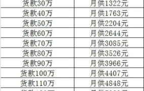 最新房贷利率2024是多少？如何计算月供？