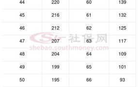 2024年上海退休金标准是多少钱一个月呢怎么算的啊