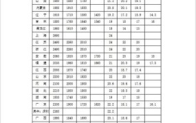 福州市最低工资标准2024是多少钱一个月啊