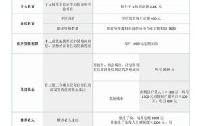 年收入15万如何计算退税额？有哪些规定？