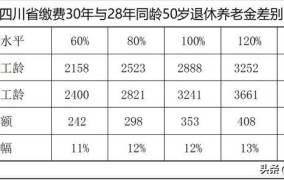 工龄工资对照表是怎样的？如何计算工龄工资？