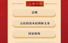 我国第一部宪法是哪一年颁布的？历史知识普及