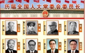 全国人民代表大会常务委员会的组成人员有哪些？