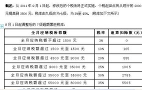 新个税下月薪25000元需缴纳多少税款？