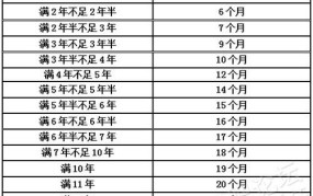 失业保险领取标准是多少钱一个月的呢怎么算