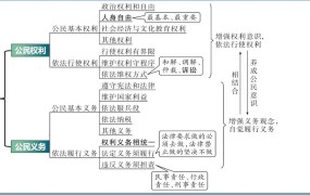 权利和权力的区别是什么？通过例子来解释清楚