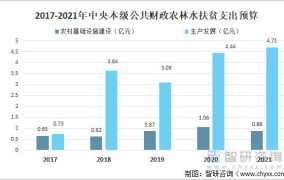 2024年全国脱贫标准有何更新？对贫困地区有何影响？