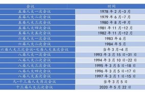 全国代表大会是每几年举行一次？