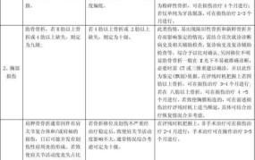 1-10级伤残鉴定标准表格是怎样的？如何进行等级评定？